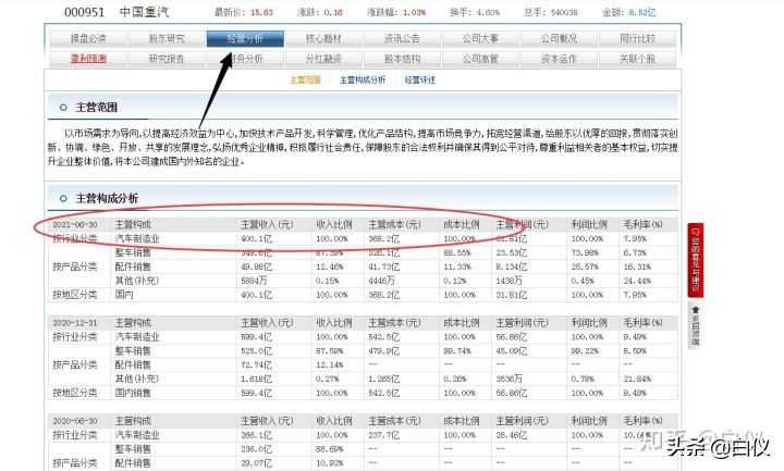 股票基本面分析主要看哪些指标,如何从基本面发现好股票
