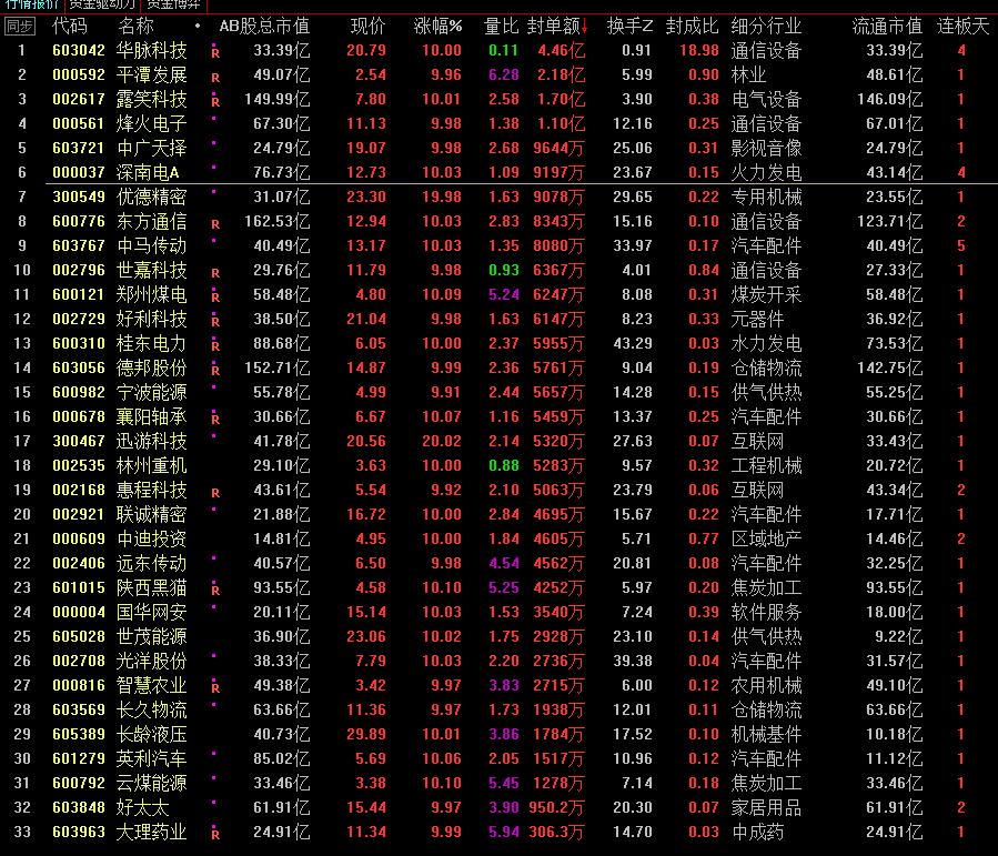 华脉科技最新分析,华脉科技股票今日最新点评