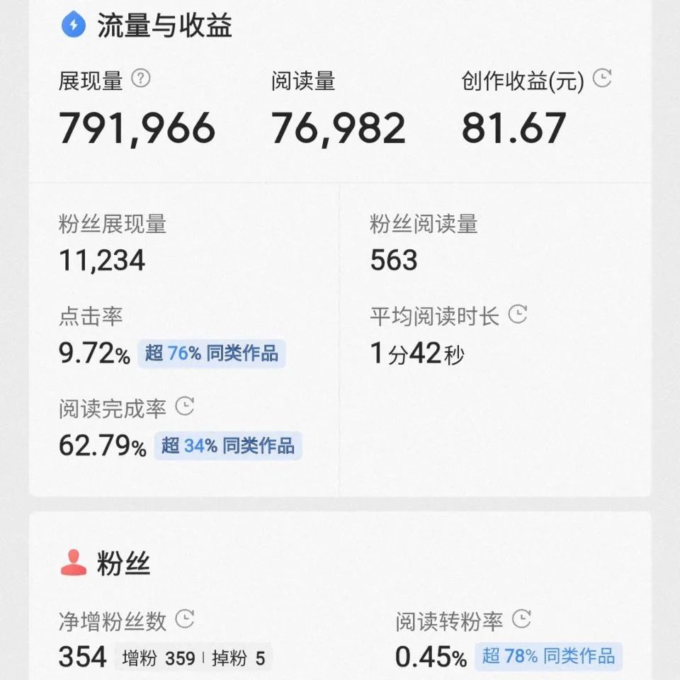 头条创作者需了解的几点干货,浅谈头条新手创作者的几点经验