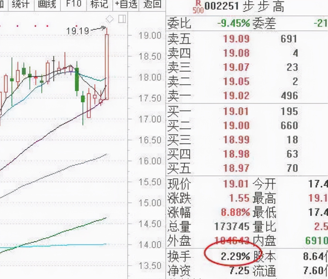换手率为什么会超过100,换手率为何超过100%