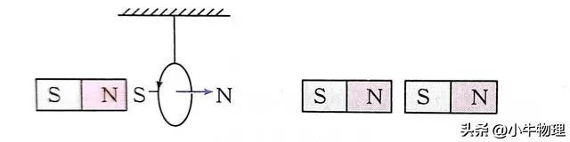 安培力作用下导体的运动与平衡,安培力作用下导体运动趋势的判断