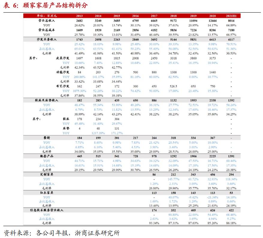 顾家家居深度分析,顾家家居品牌市场调研报告