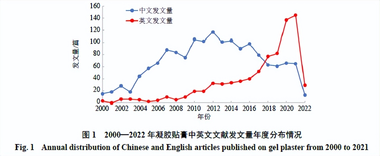 citespace可视化分析医学,citespace可视化图谱分析