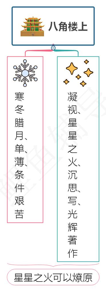 二年级语文《八角楼上》学习、课文全解，毛主席忘我工作的精神