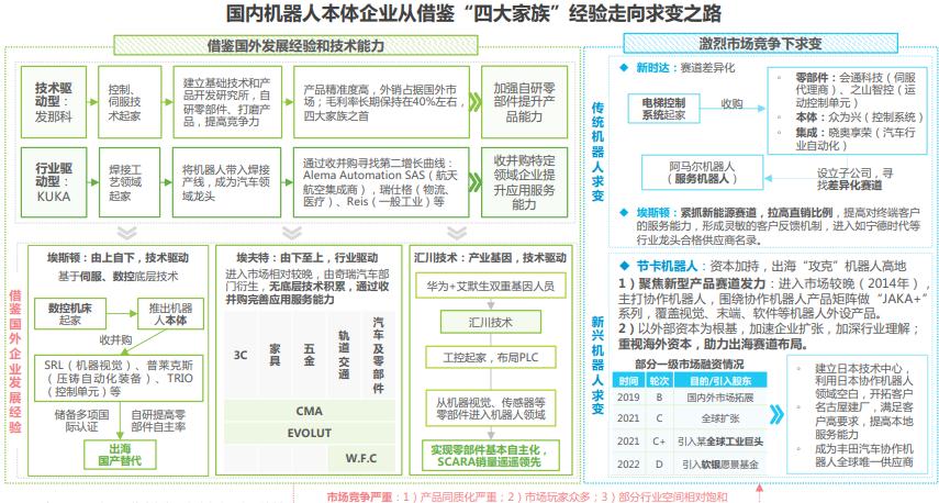 中国工业机器人行业调研报告,机器人行业痛点研究报告