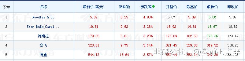 12月27日美股盘前要闻,2022年12月9日盘前梳理