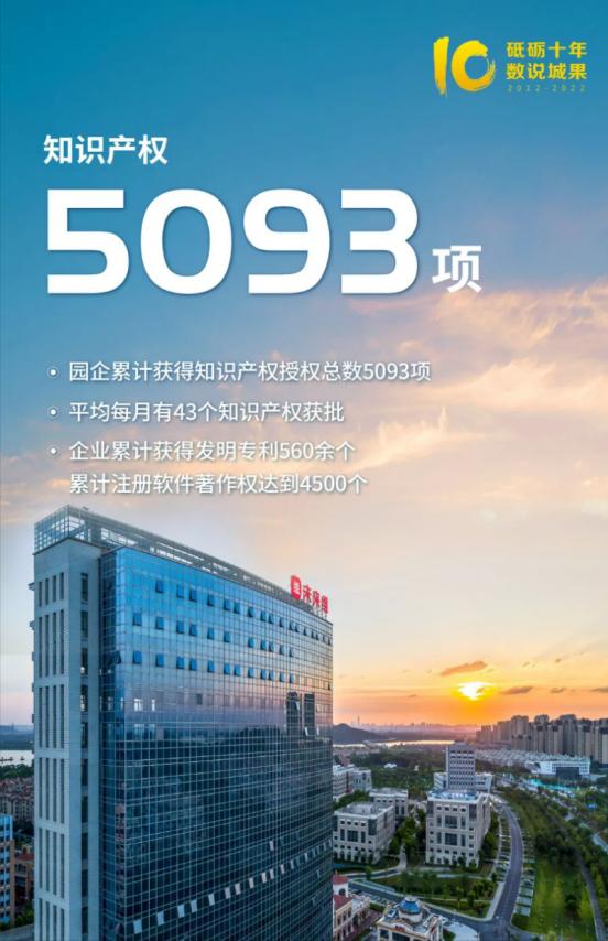 亿达中国项目,亿达中国产业基地