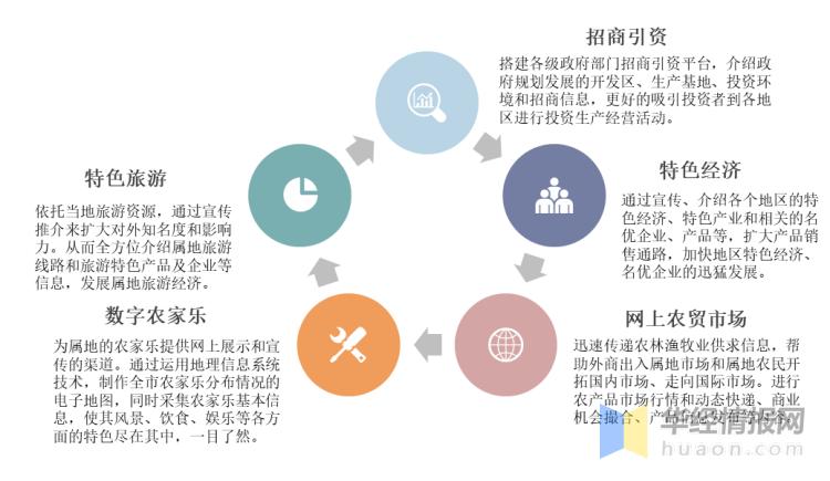 农村电子商务的现状问题与前景,现阶段中国农村电子商务发展趋势