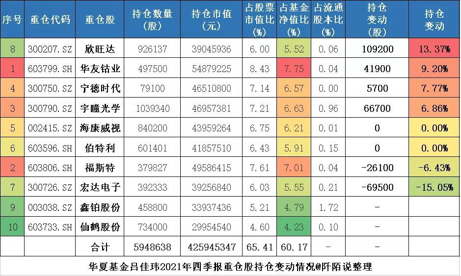 华夏基金的未来趋势,华夏基金今日行情