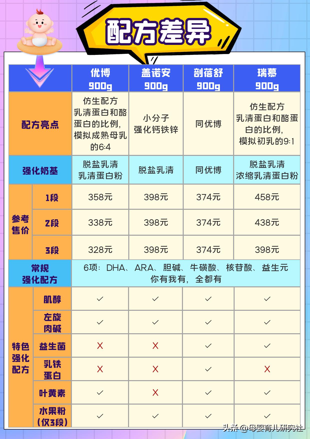 圣元优博系列的奶粉哪款最好,圣元优博奶粉哪个系列卖得最好的