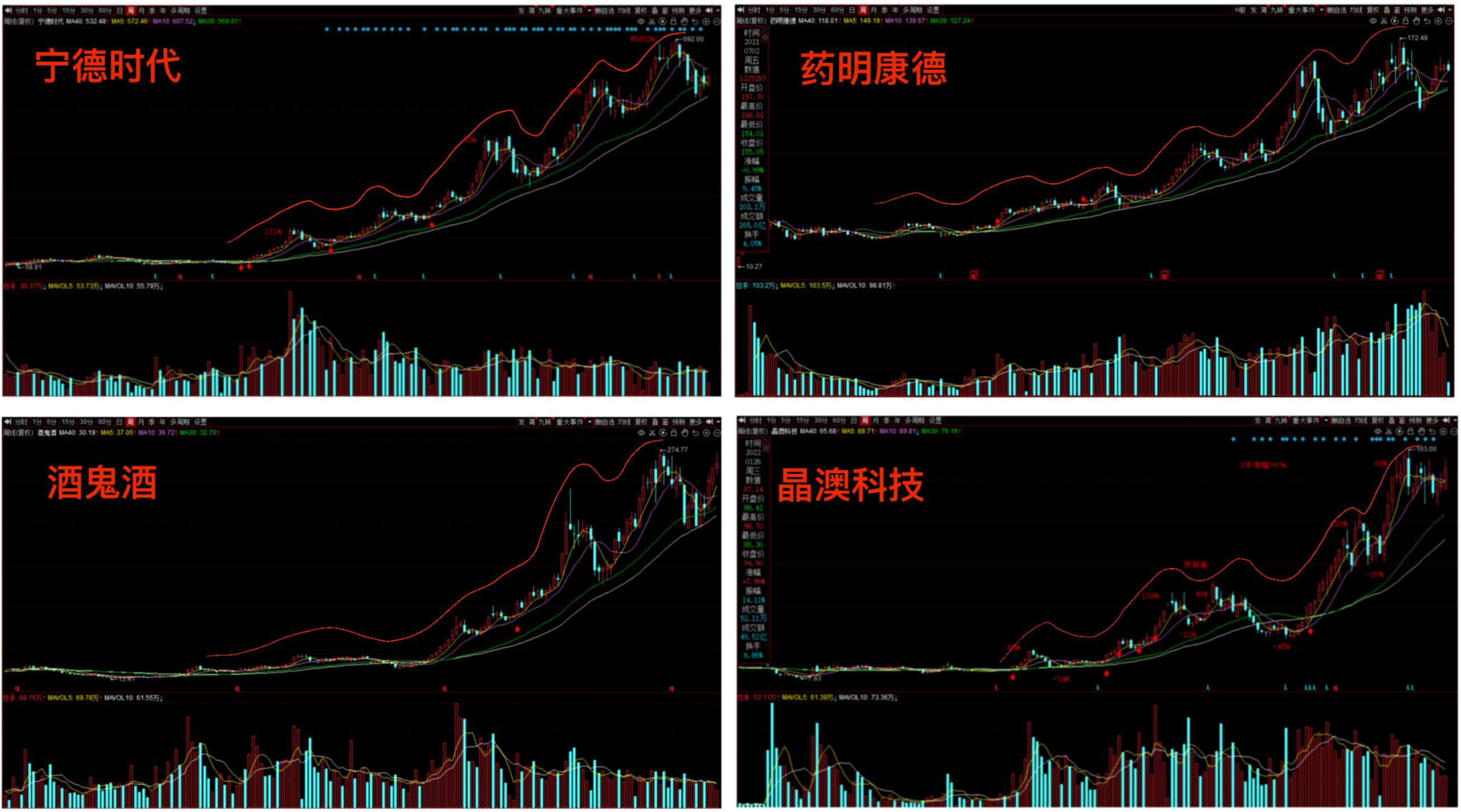 炒股想要赚钱,炒股必知的十大定律及投资技巧