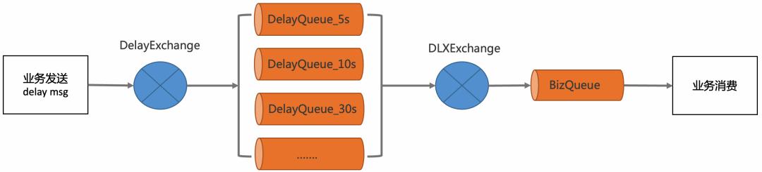 饿了么订单超时了怎么处理,订单超时怎么处理不会赔付