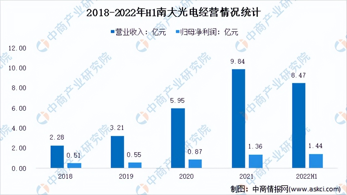 特种气体市场分析,2023年全球特种气体市场规模