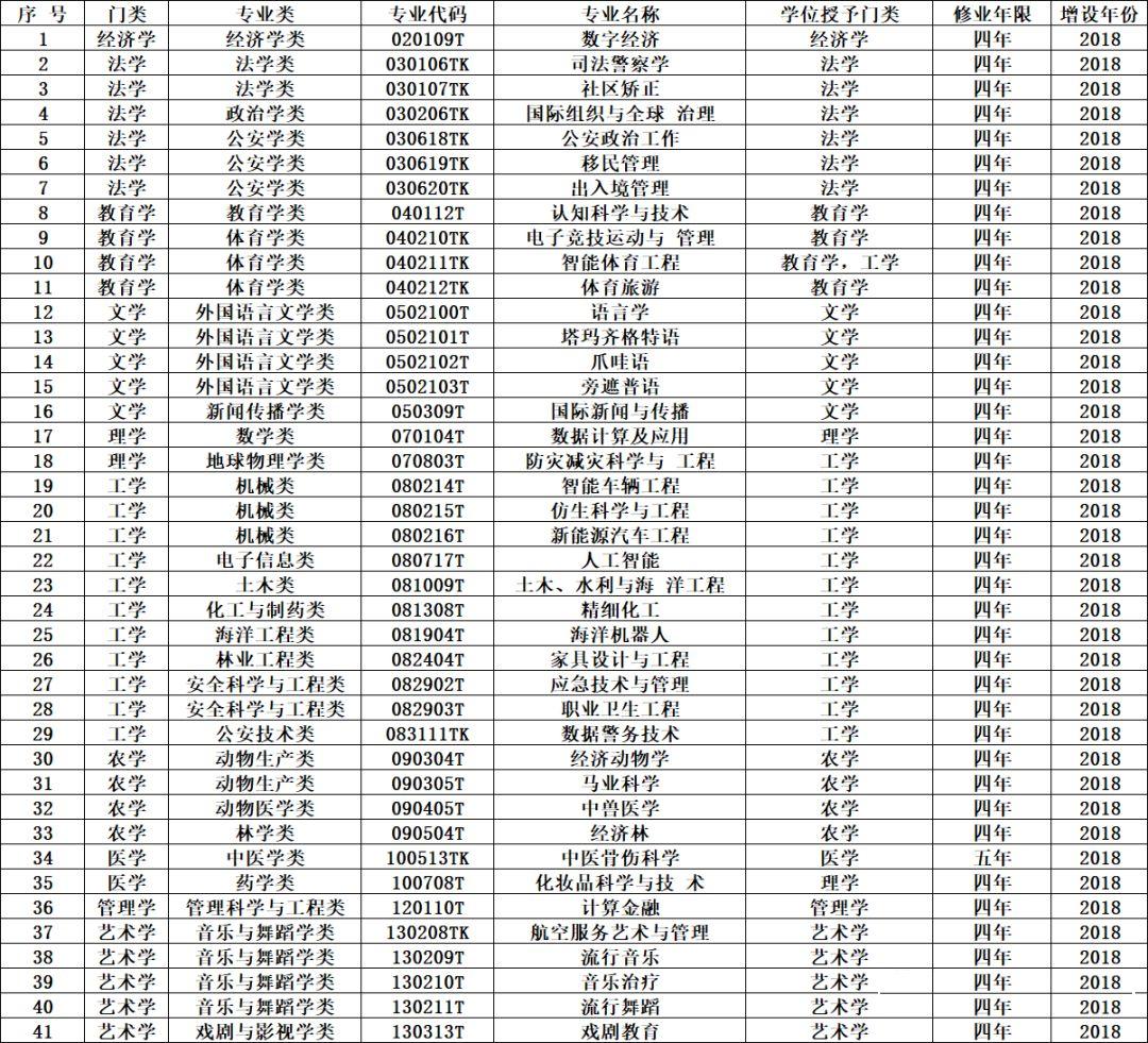 大学哪些专业未来前景较好,时下发展前景最好的几个大学专业