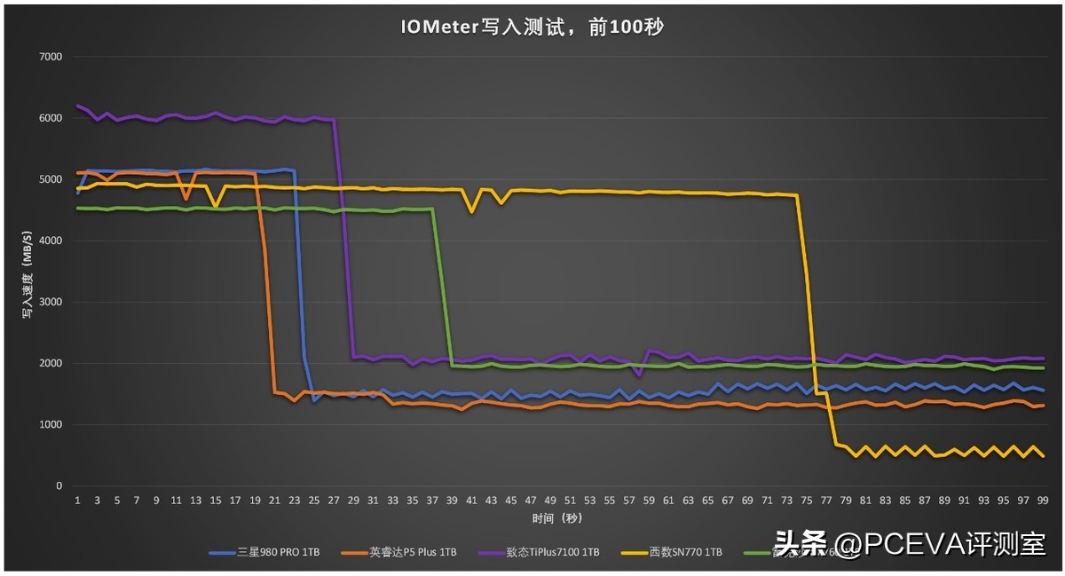 三星固态硬盘pcie3.0有缓存吗,pcie固态硬盘有无缓存有什么区别
