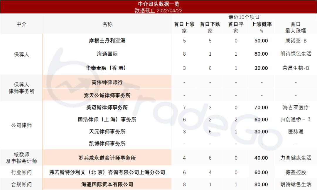 国内美容连锁龙头「美丽田园」递表港交所，拥有177个门店