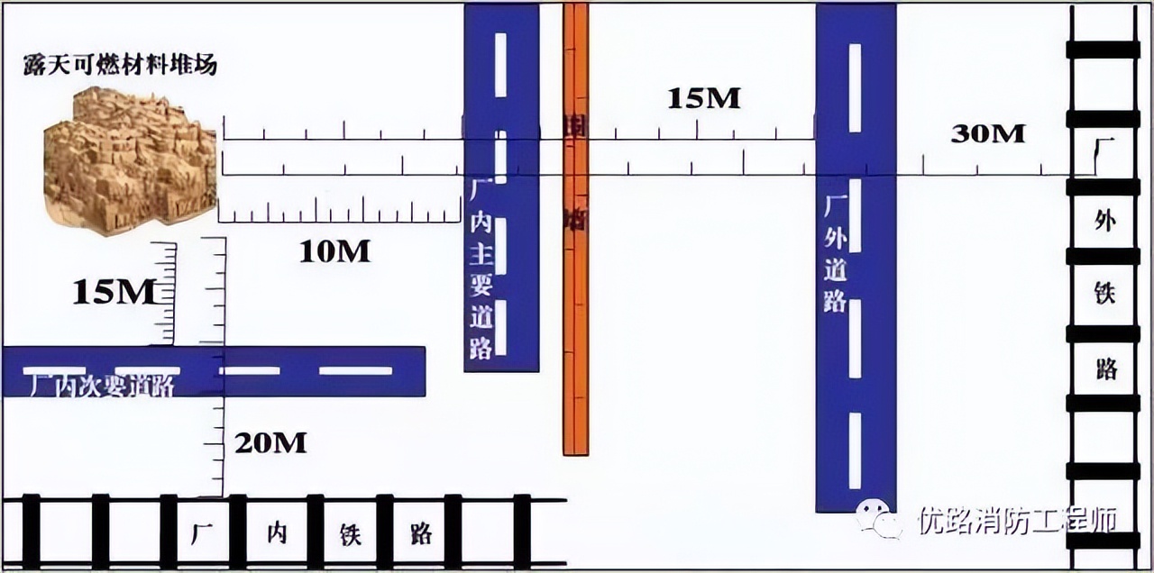切记36种安全距离98项不安全行为,36种安全距离标准
