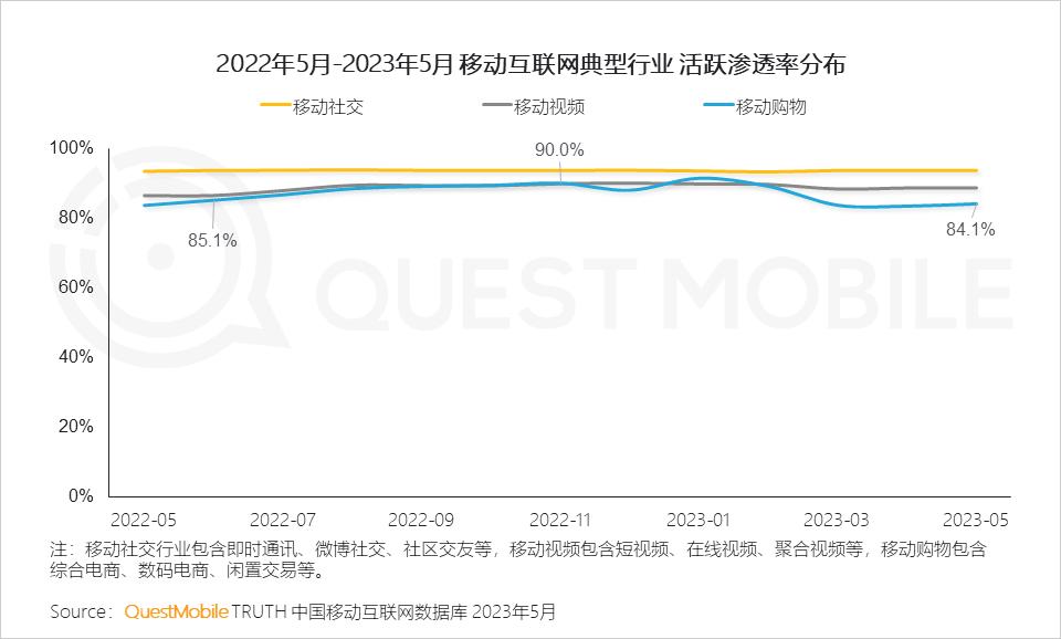 618电商内容化大战直播仍是带货王,618过后各大平台电商