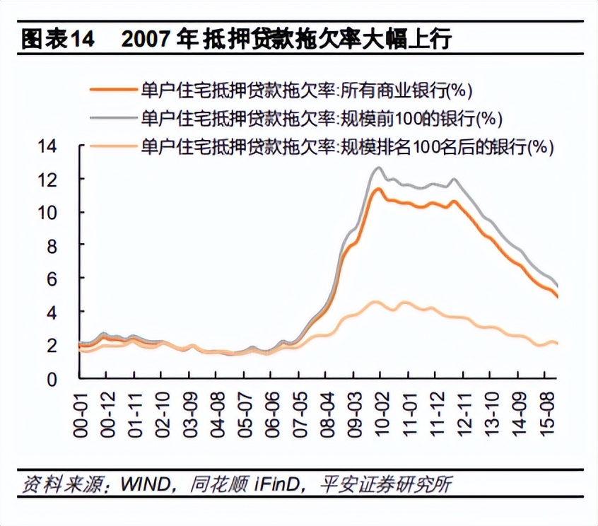 投资证券有哪些危机,投资市场风险问题