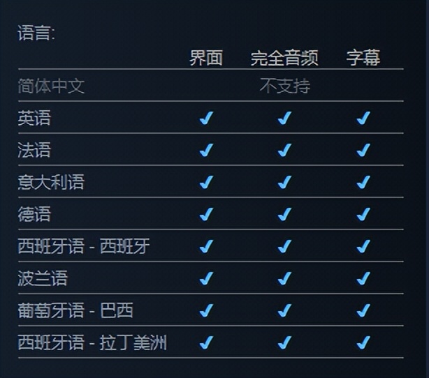 “美国淘宝”每年豪掷5亿美元做游戏成笑话，如今靠代理MMO翻身？