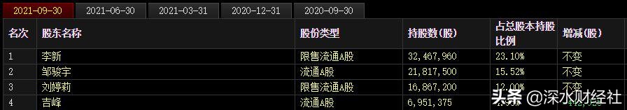 信捷电气未来5年估值,江苏信捷电气