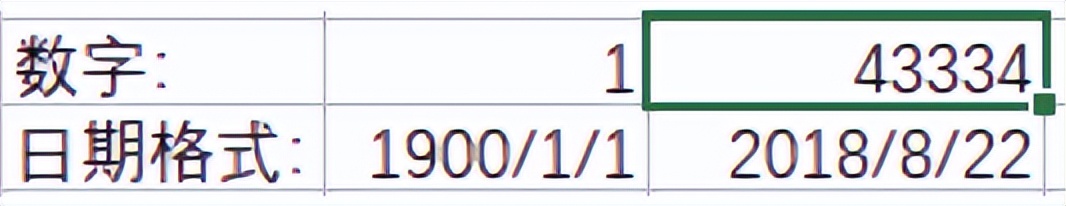 excel表格输入日期0为什么会消失,excel输入内容自动生成日期时间