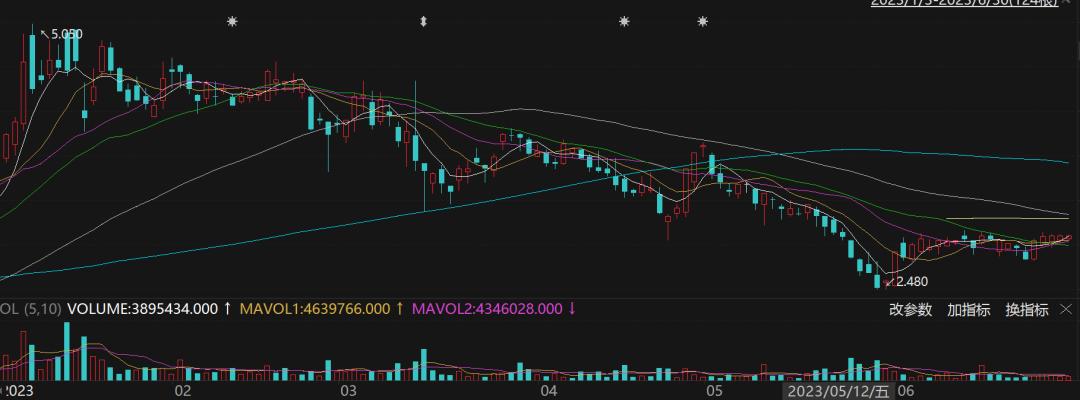 价格瞬息万变无法预测,网约车欲打破低价困局