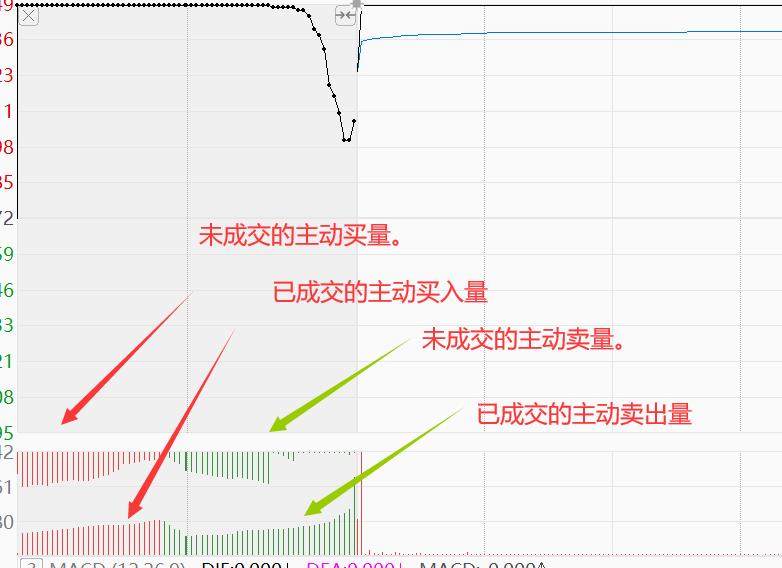 集合竞价阶段操作视频,尾盘集合竞价与早盘集合竞价区别