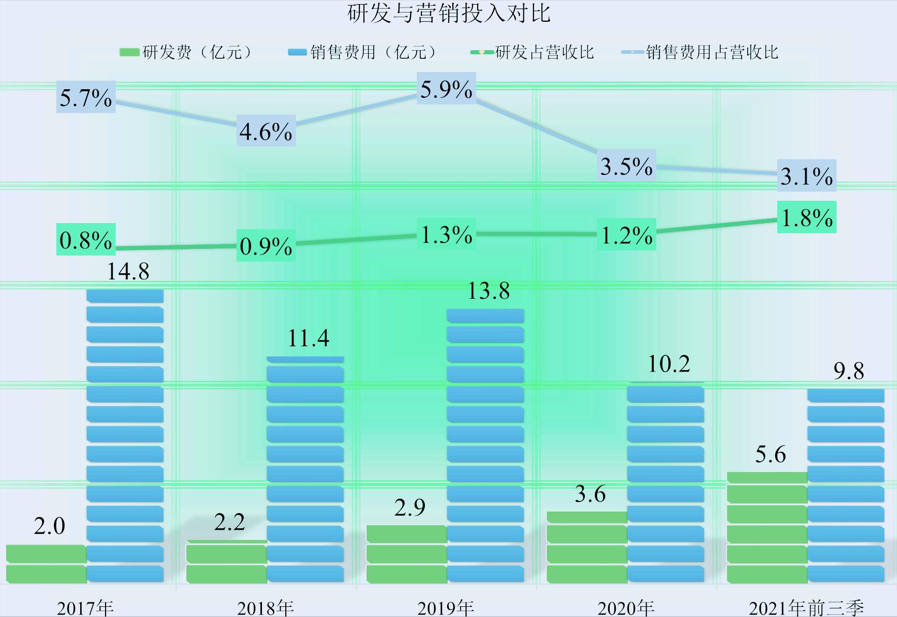 老牌光伏巨头天合光能,天合光能2022年光伏产量