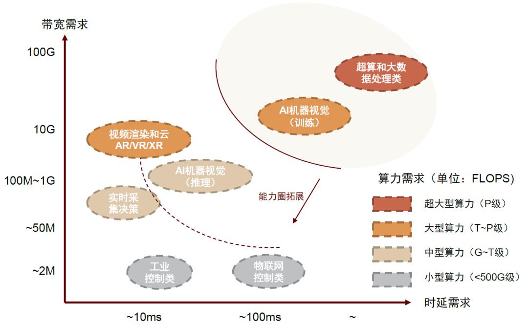 中金|AI浪潮之巅系列：东数西算，数据大动脉