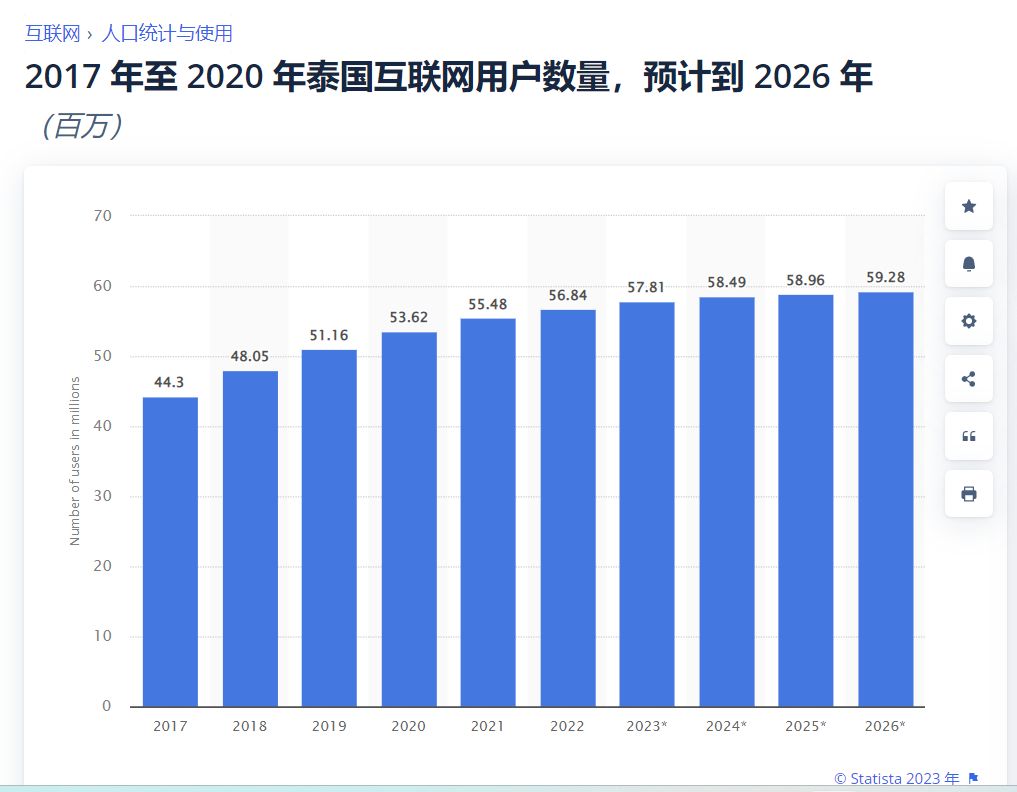 爱穿名牌，超前消费，泰国人为了时尚都做了什么