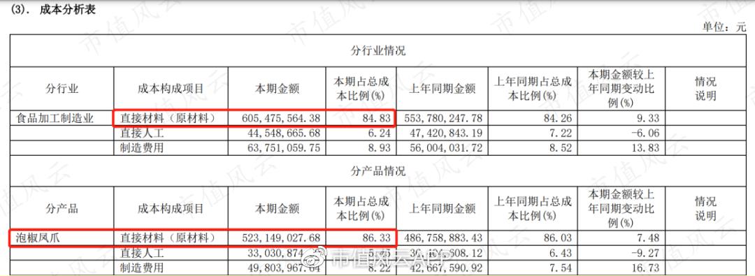 有友食品股票历年分红,有友食品a股
