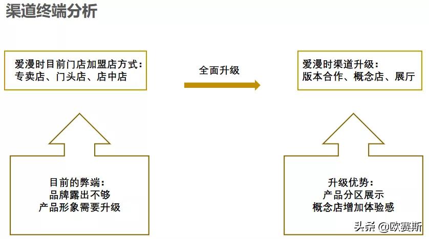 欧赛斯商业研究院,欧赛斯商业分析