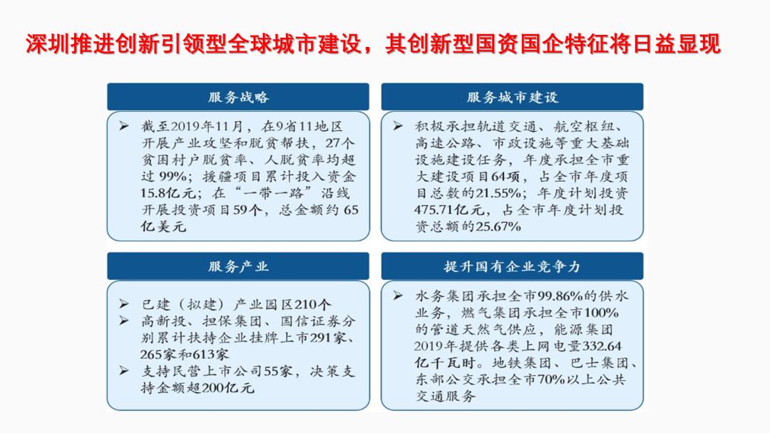 工作汇报ppt排版高级感布局,英语课ppt排版高级感