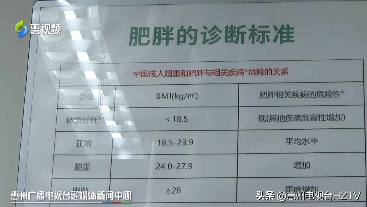 重度肥胖可以吃二甲双胍减肥吗,重度肥胖减肥