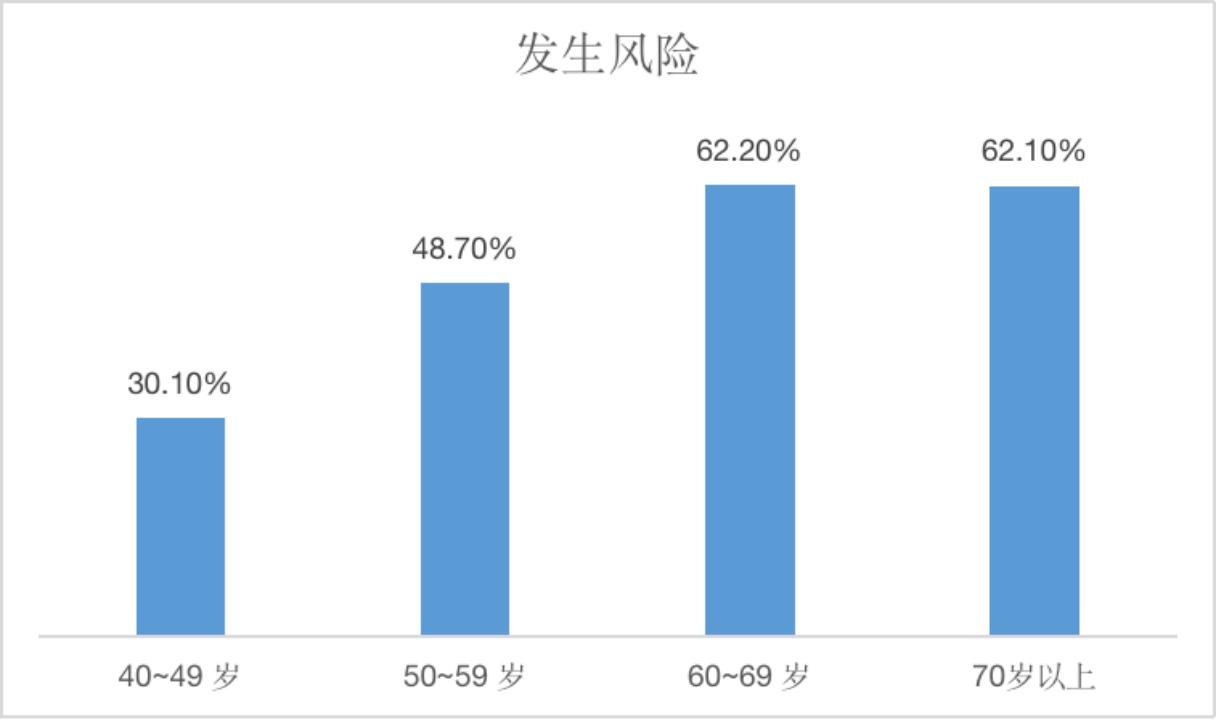 氨糖movefree软骨素品牌,movefree氨糖软骨素怎么吃