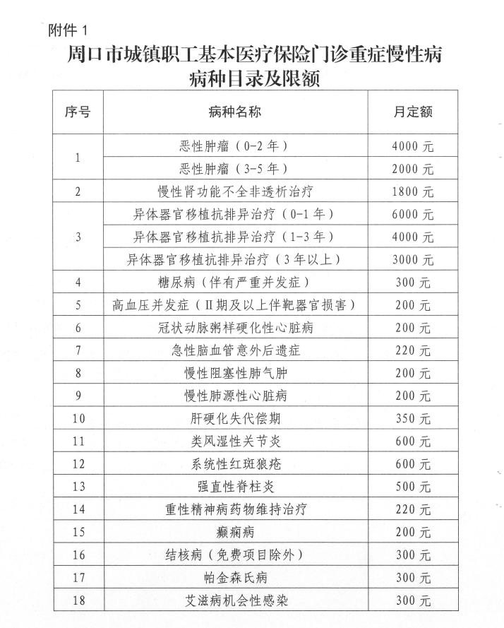 武汉医保报销政策慢性病如何确认,什么是慢性病报销政策