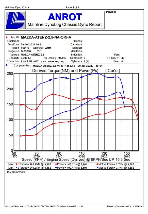阿特兹2.5刷一阶扭矩提升多少,阿特兹2.5有多少马力和扭矩