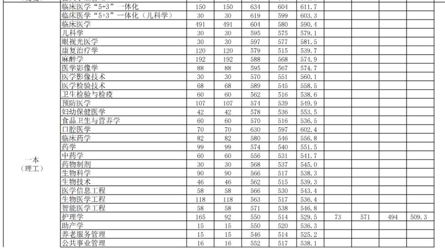 中科大医学院与安徽医科大学,安徽中科大和医科大哪个好