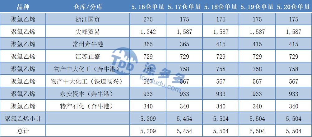 pvc周报,今日pvc期货行情分析及走势预测