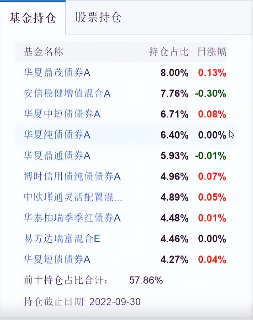 个人养老金怎么选产品,个人养老金怎么选择基金