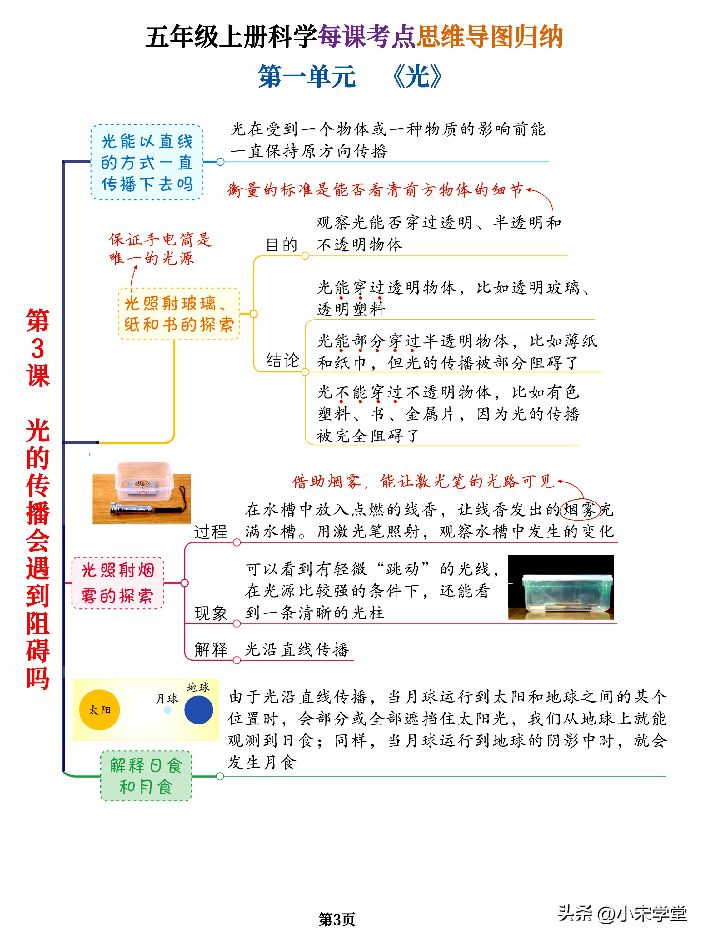 五年级上册全部科学思维导图简单,五年级上册科学思维导图大全集
