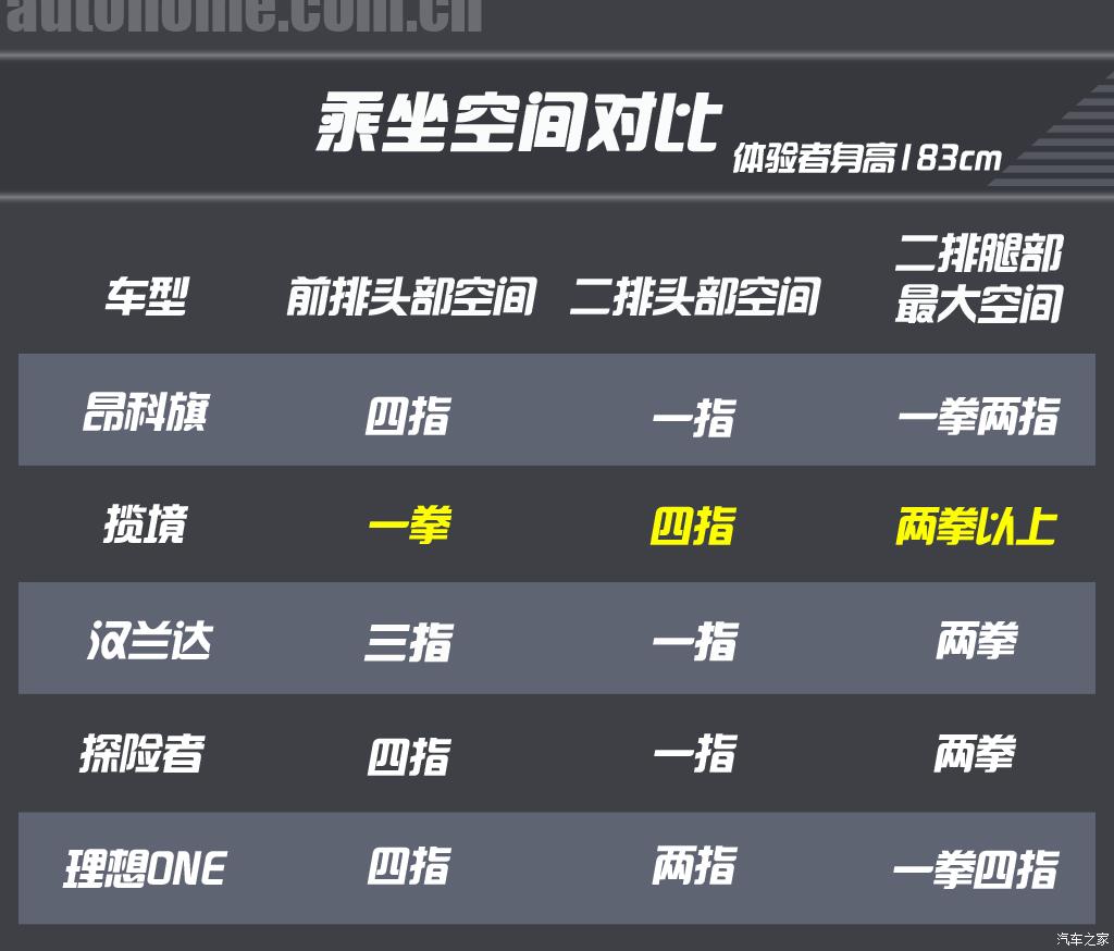 35万左右买什么车suv七座,既能越野又能家用的suv推荐