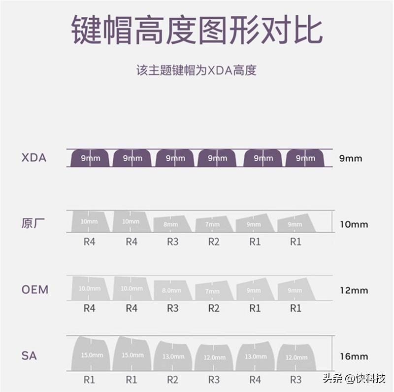 颜值就是正义硬软件可客制化！影驰KeychronK8Pro星曜娘键盘评测