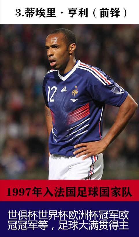 卫冕冠军法国队世界杯阵容,世界杯夺冠阵容表