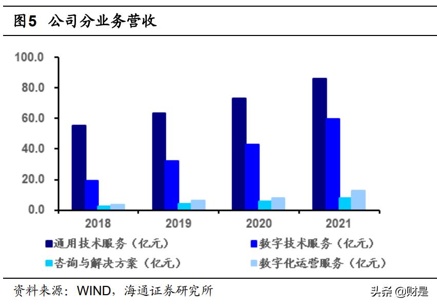 软通动力数字经济发展,2022数字经济大会软通动力