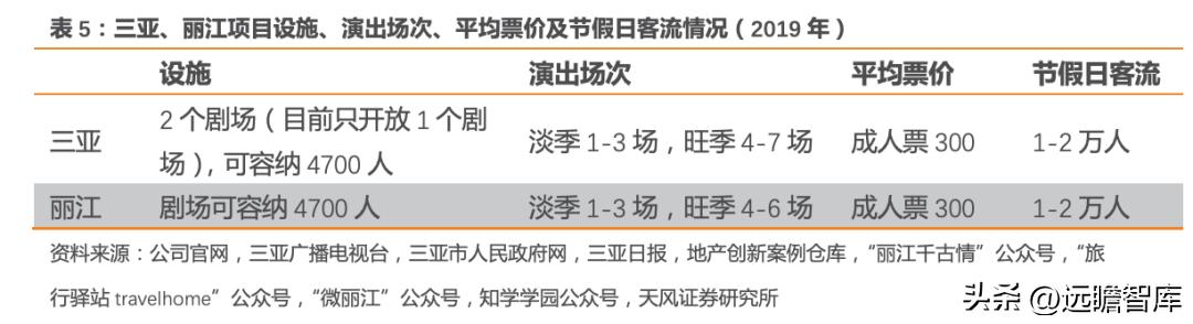 宋城演艺未来5年估值,宋城演艺深度分析