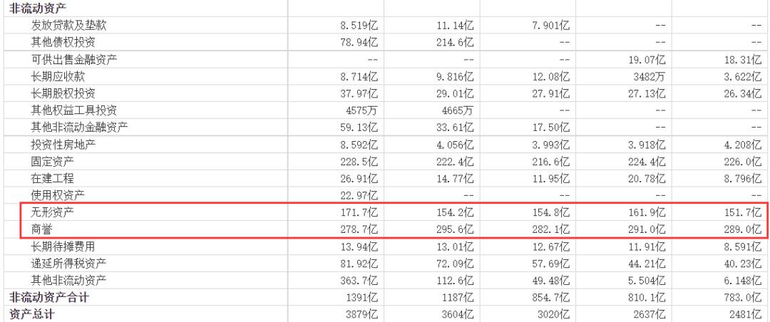 股市分析美的集团的投资要点,美的集团股票估值多少合理