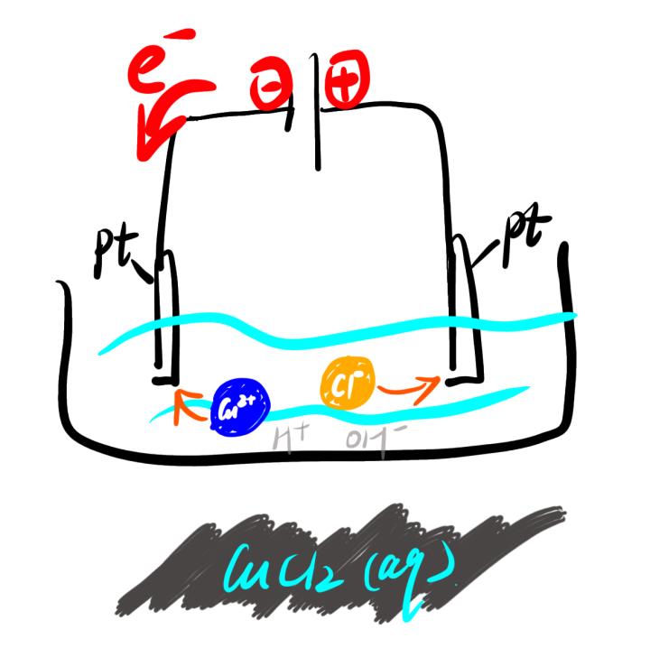 高三化学一轮复习原电池电解池,高考化学一轮复习电解池