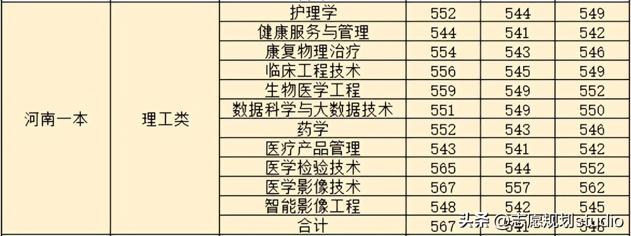 上海健康医学院前身是什么学校,全国最有名的医学院有哪些